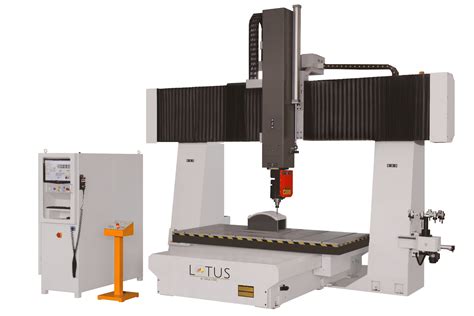 articulated cnc machines|5 Axis CNC Router .